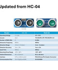 Comparison chart for Ultrasonic Sensor Module With WS2812 RGB Lighting For Arduino Raspberry Pi And Micro:bit, features and dimensions