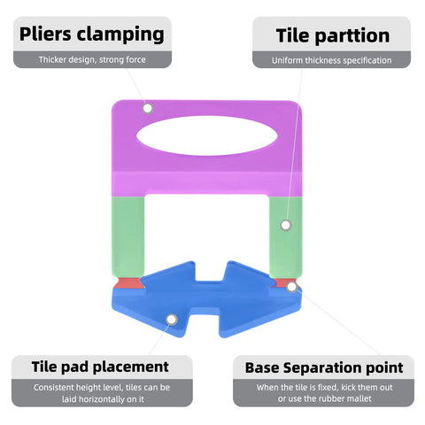 Diagram of a Pro Tile Leveling System Kit With One Thousand Spacer Clips And Three Hundred Reusable Wedges showing clamping and partition.