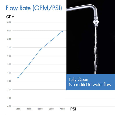 Shower Head Swivel Ball Adapter Adjustable Angle Connector Brass Chrome Universal Arm Extension shower flow rate chart and faucet
