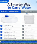 Comparison of collapsible water container with spigot for camping and road trips vs ordinary jug, highlighting benefits.