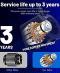 Submersible Water Pump Ultra Quiet 200 GPH Fountain Pump With Overheating Protection 5.2 Ft High Lift copper rotor close-up