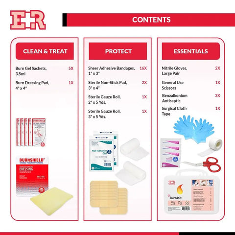 Contents of Grab And Go Burn Care Kit With All Natural Tea Tree Oil Gel And Dressing For Common Burns And Scalds Easy To Use Cooling Hydrogel Relief For Quick At Home First Aid And Pain Reduction
