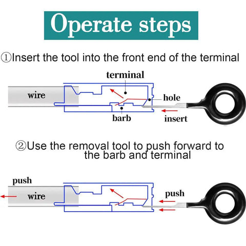 Diagram showing operation steps for 60 Piece Terminal Removal Tool Kit For Car Wiring And Electrical Connectors Pin Extractor.