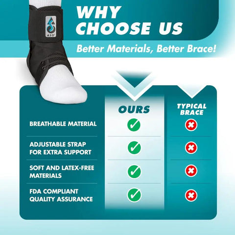 Comparison of Speed Lacer Ankle Brace With Quick Pull Hook And Loop Closure to typical brace, highlighting advantages and materials.