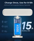 Battery Operated Picture Lights For Wall Art And Frames, Rechargeable Cordless LED Lights, showing 4500mAh battery capacity