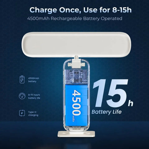 Battery Operated Picture Lights For Wall Art And Frames, Rechargeable Cordless LED Lights, showing 4500mAh battery capacity