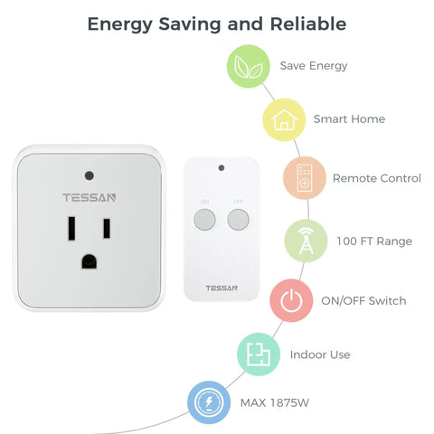 Remote Control Outlet Wireless Light Switch for Lamps and Fans, Plug In On Off Receiver, 100ft RF Range, 15A 1875W, remote and outlet