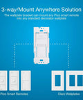 Caseta Wireless Pico Remote Wall Mount Kit showing 3-way mounting solution with wallplate and remote controls