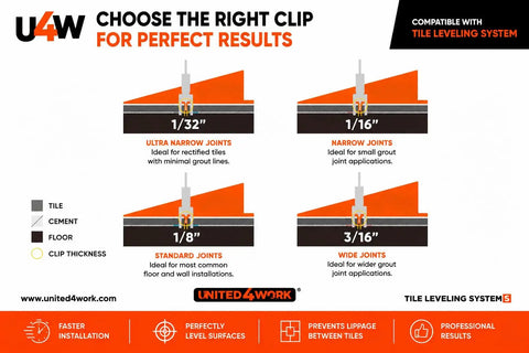 Diagram showing different clip sizes in Tile Leveling System Kit With 3 Sixteenth Inch Clips For Floor And Wall Tiling.