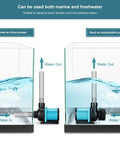 Beefy 1250 GPH DC 24V Aquarium Pump With Controller for submersible and inline use in tanks, showcasing water flow directions.