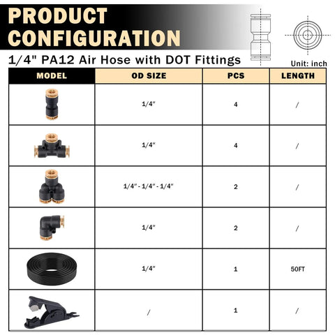 Diagram showing Beast Mode Heavy Duty 50 Foot One Quarter Inch Air Hose With Push To Connect Fittings Kit, models, and sizes.