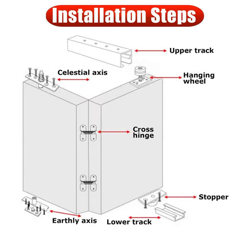 Bi-Folding Barn Door Hardware Sliding Track Kit For Double Wood Doors Beefy Heavy Duty Steel Rail With Hidden Ceiling Mount Whisper Quiet Smooth Roller System 118 Inch Long Track And Hardware Set installation diagram.