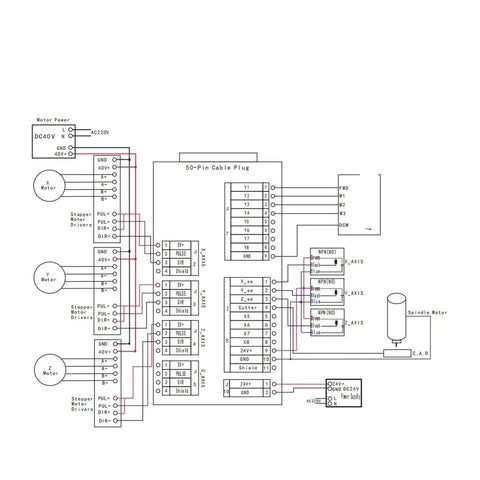 Wiring diagram for Badass Dsp Cnc Controller Board handling three or four axis routers and plasma gear.
