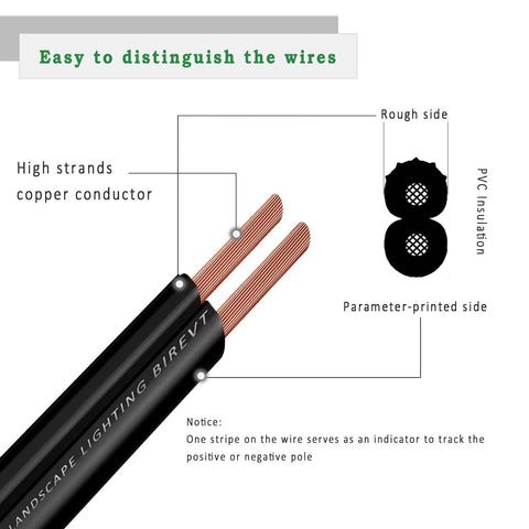 Low Voltage Landscape Lighting Wire For Outdoor Direct Burial And Underground Use, 12 Gauge 2 Wire Black, 100ft, ETL Listed, ROHS Compliant, Pure Copper Cable Ideal For Path Lights, Deck Lighting, Garden Lights with copper conductor and PVC insulation details.