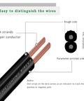 Cross-section of Low Voltage Landscape Lighting Wire Direct Burial Underground Cable Fourteen Two Gauge with copper conductor.