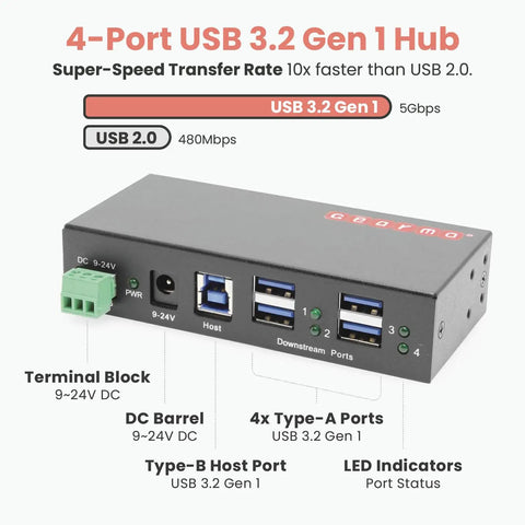 Built Like A Tank 4 Port USB 3.2 Gen 1 Industrial Metal Hub with ports and power connectors on display.