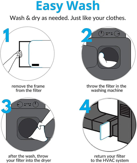 Illustration showing steps to clean 16x20x1 Air Filter For AC HVAC Furnace Systems, Machine Washable And Dryer Friendly.