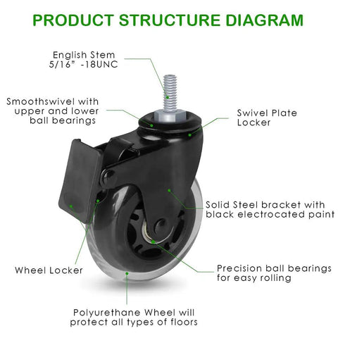 Heavy Duty Three Inch Lockable Swivel Caster With Slick Rolling Threaded Stem Wheel Built Tough As Nails For Equipment Carts Furniture And Shop Gear That Delivers Championship Performance Daily diagram showing parts and features.