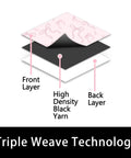 Diagram of triple weave technology in Ocean Nautical Blackout Curtains Set showing front, high-density black yarn, and back layers.