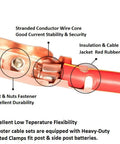 Top Shelf Heavy Duty Jumper Cables Kickstart Your Rig With Zero Hassle Using 25 Ft 1 Gauge Booster Cables Copper Clad Aluminum Build and 800 Amp Surge For Cars Trucks And Suv, detailing stranded conductor and rubber insulation.