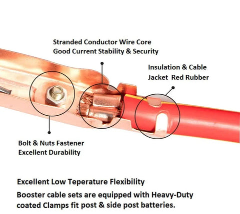 Top Shelf Heavy Duty Jumper Cables Kickstart Your Rig With Zero Hassle Using 25 Ft 1 Gauge Booster Cables Copper Clad Aluminum Build and 800 Amp Surge For Cars Trucks And Suv, detailing stranded conductor and rubber insulation.