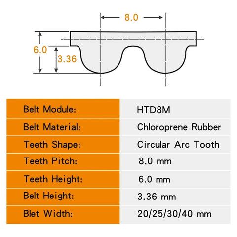 Technical diagram of 8mm Pitch Timing Belt for Industrial Machines and CNCs, showing dimensions and chloroprene construction details.