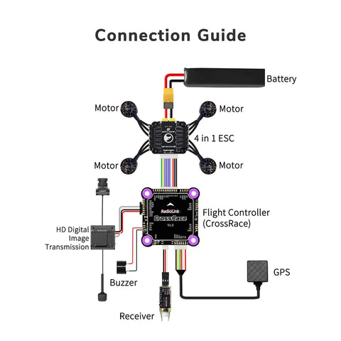 Connection guide for CrossRace APM Flight Controller Stack With Integrated OSD And DJI HD VTX Support, 90A 4in1 ESC.