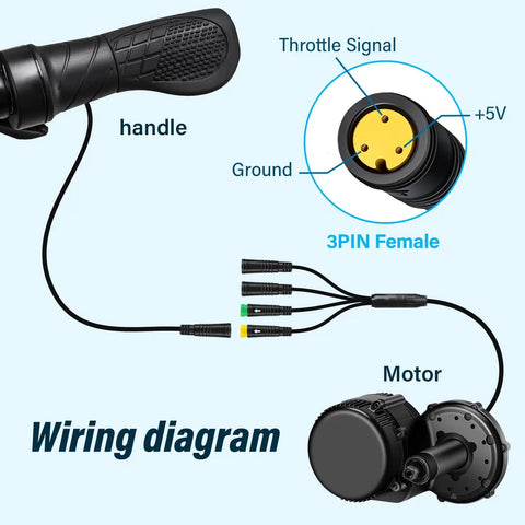 Wiring diagram showing 3 Pin Female Ebike Half Twist Throttle For Bafang BBS01B BBS02B BBSHD Mid Motors with connector details
