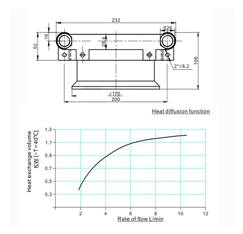 10 Liters Per Minute Beefy Hydraulic Cooler With Air Cooled Oil Radiator Heat Exchanger For CNC Hydraulic Systems Universal Mounting, Handles High Temperatures And Delivers Efficient Cooling, One Half Inch Ports, 380V AC