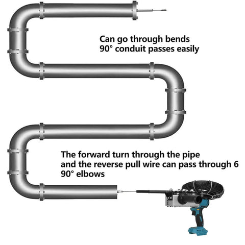 Heavy Duty Automatic Fish Tape Wire Threading Machine For Wall Wiring maneuvering through pipe bends and 90° conduits.