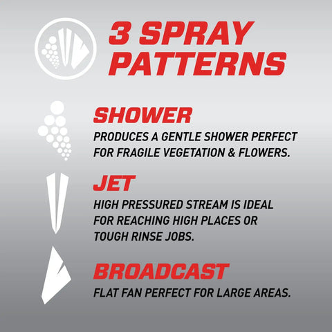 Diagram of 3 spray patterns for Dial N Spray Hose End Sprayer For Liquid Weed Killer Insect Killer Fungicide And Fertilizer With 14 Dilution Settings