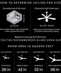 Infographic on determining ceiling fan size with diagrams and room area guidelines for small, medium, large, and extra large rooms.