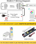 Diagram of Ultra Bright Dual Row RGB CCT Flexible LED Strip Lights 270 LEDs Per Meter with excluded controller and power supply