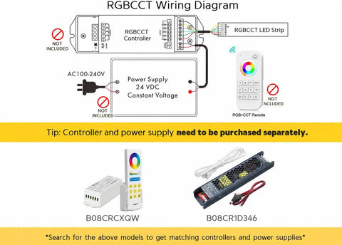 Diagram of Ultra Bright Dual Row RGB CCT Flexible LED Strip Lights 270 LEDs Per Meter with excluded controller and power supply