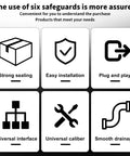 Icons showing features of Universal Dishwasher Drain Hose Adapter Kit For RO Water Systems, plug and play, smooth drainage.