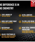 Infographic detailing benefits of Triax Ultra Heavy Duty Nano Fullerene Grease, including high EP rating and low friction.