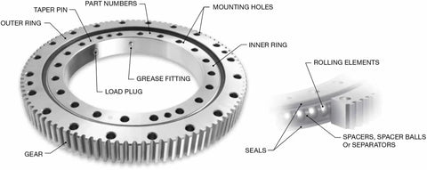 High Precision XSU Cylindrical Crossed Roller Bearing for machine tools with P5 P4 tolerances, showing components and labels