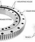 Diagram of Ultra High Precision Cylindrical Crossed Roller Bearing Set XSU080168 XSU080258 XSU140414 XSU141094 with labeled parts
