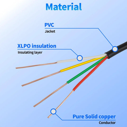 Diagram of Eighteen Gauge Four Conductor Solid Sprinkler System Wire 50Ft With PVC Jacket For Underground Irrigation Valves And Central Control Systems