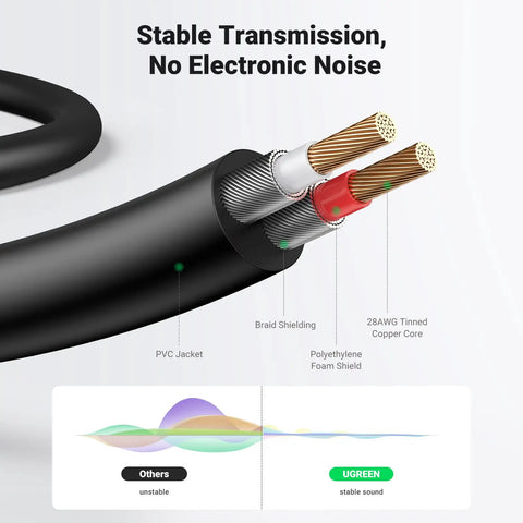 3.5mm To RCA Audio Cable 6.6 Feet 2RCA Male To Aux Adapter For Crisp HiFi Sound, cutaway view of braided PVC cable and copper core