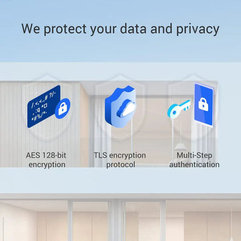 Illustration of AES 128-bit encryption, TLS encryption protocol, and multi-step authentication for security.