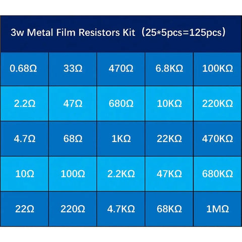 3W Metal Film Resistor Kit, 125 Pieces, 25 Value Assortment From 0.68 Ohm To 1 Megohm, Tolerance 1 Percent, Color Coded Resistors