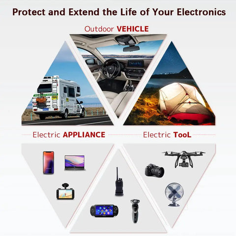 Image showcasing outdoor vehicles, electric appliances, and electric tools for using Heavy Duty 1500 Watt Power Inverter Straight Up Converts 12 V To 110 V AC For Cars Trucks And Rv.
