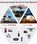 Image showing outdoor vehicle, electric appliances, and tools, emphasizing the focus: Toss This Bad Boy Under Your Hood Or Dash To Convert 12V To 110V 120V AC.