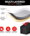 Diagram of UV Proof Waterproof Outdoor Furniture Cover layers showing UV coating, 250D polyester, and waterproof features