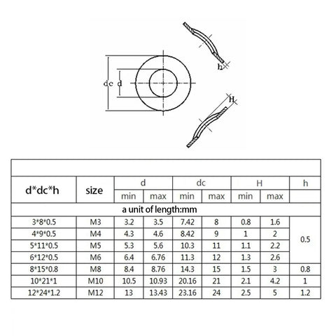 Beefy Stainless Steel Wave Washer Kit With Seven Common Sizes M3 To M12 For Electrical Connections In Domestic Appliances Automotive And Marine Use Corrosion Resistant 304 Stainless Steel size chart