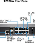 Take Your Office Network To The Next Level With This Top Shelf Tz570W Wireless Firewall featuring eight GbE and dual SFP ports rear panel view.