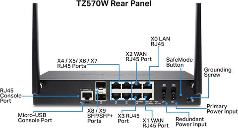Take Your Office Network To The Next Level With This Top Shelf Tz570W Wireless Firewall featuring eight GbE and dual SFP ports rear panel view.