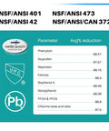 NSF 401 Certified Fridge Water Filter Replacement Kit 2 Pack label with filtration parameters and average reduction percentages.