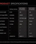 Comparison chart of LED Light Bar Wiring Harness With Waterproof On Off Toggle Switch, 40A Relay, 180W Load Capacity specifications